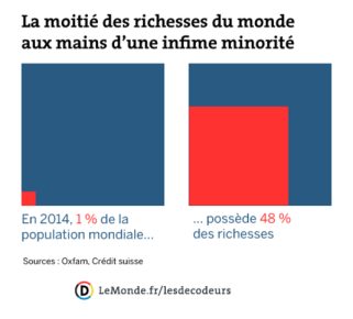 4558896_6_1699_ill-4558896-7fd9-oxfam-riches_65fcf54300d68a67d3949f92cf2b710f